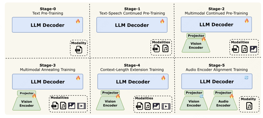 全网AI看不到的爱心，被这款开源全模态模型攻克了。。