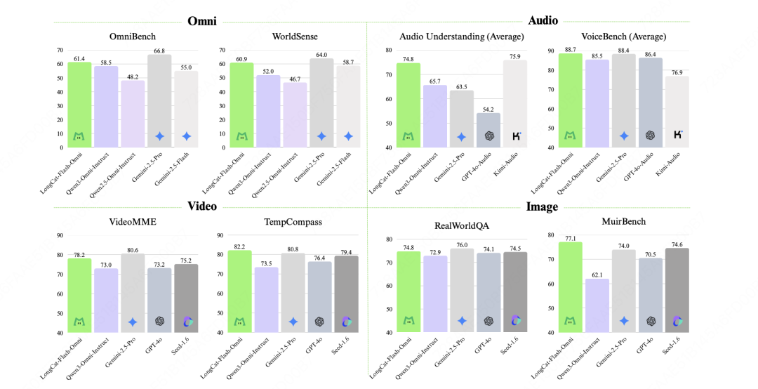 全网AI看不到的爱心，被这款开源全模态模型攻克了。。