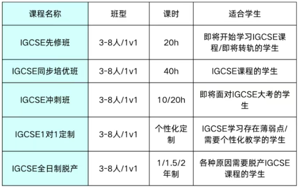 IGCSE