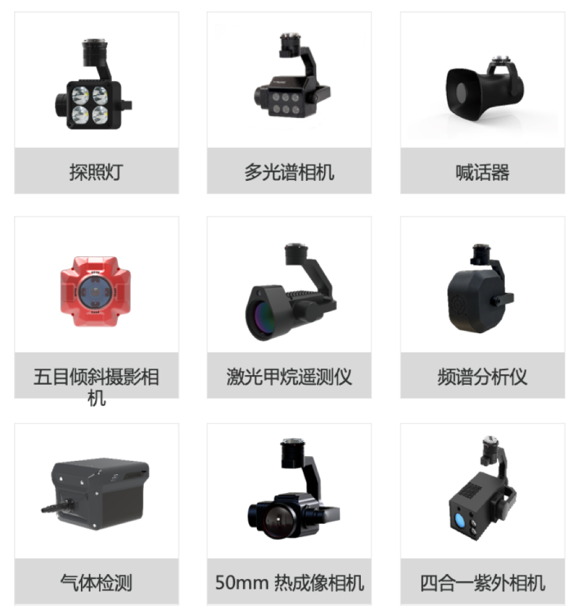 無人機變身“空中城管”！實現城市全方位立體化監管的圖16