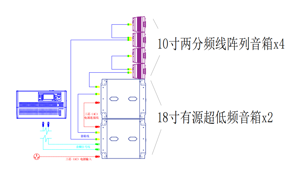 单十寸有源线阵系统连接图本次项目主扩系统选用了8只cla系列双十二寸