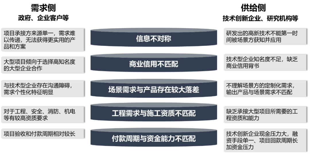 浙江省5g产业联盟