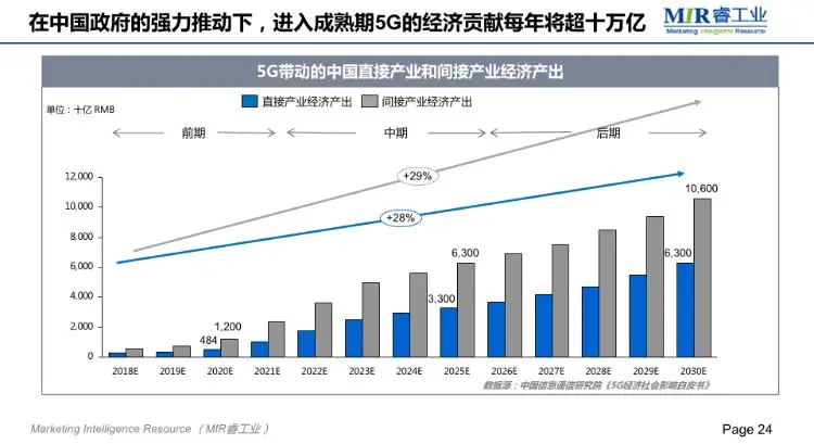 MIR;2018自动化市场增长放缓,项目市场发展较快 MIR;2018自动化市场增长放缓,项目市场发展较快