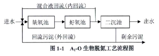 污水治理新兴技术大致包括几种_污水治理实施方案_污水治理/