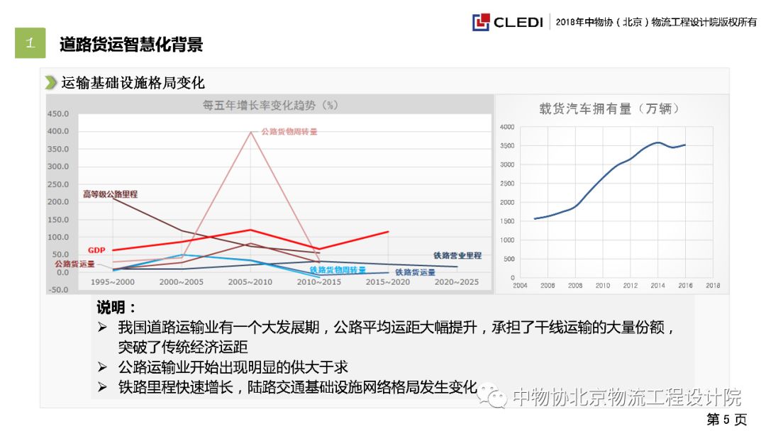 秦璐：道路货运智慧化的方向和途径