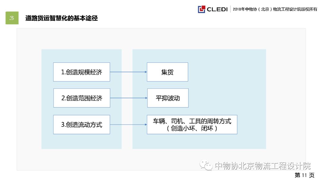 秦璐：道路货运智慧化的方向和途径