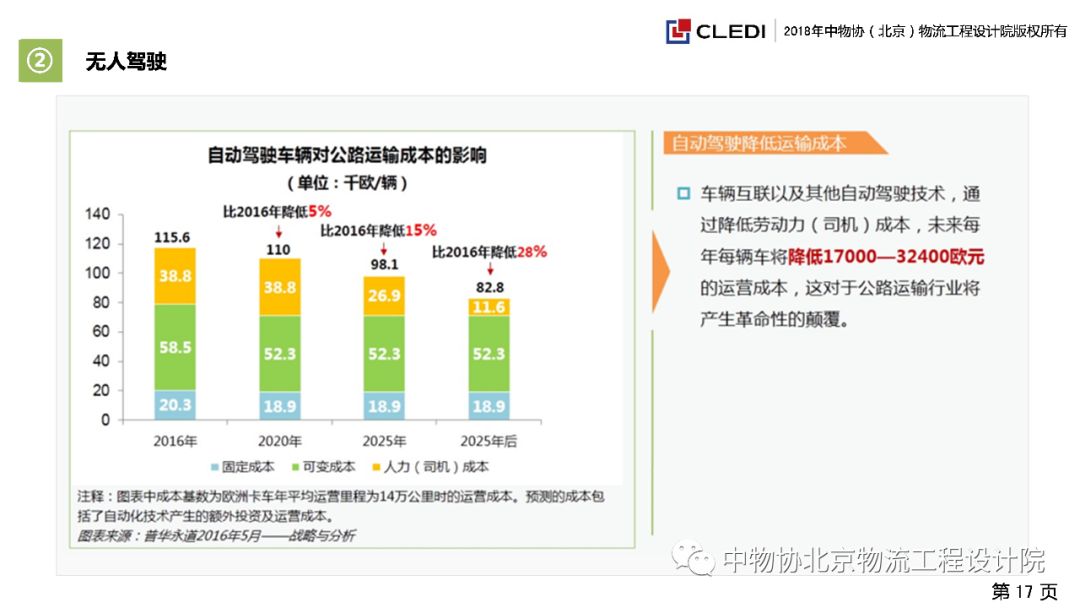 秦璐：道路货运智慧化的方向和途径