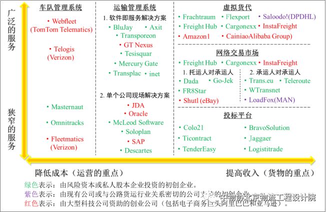 中物协原创 | 【BCG观点】公路货运为何需要数字化快速发展