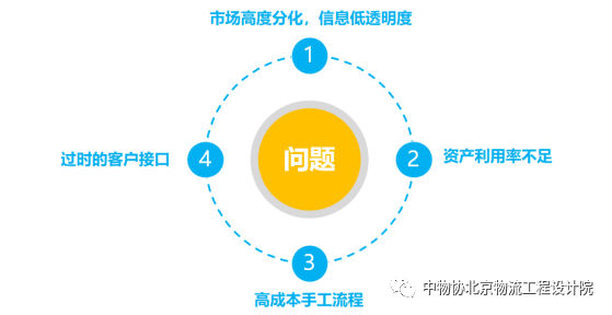 中物协原创 | 【BCG观点】公路货运为何需要数字化快速发展