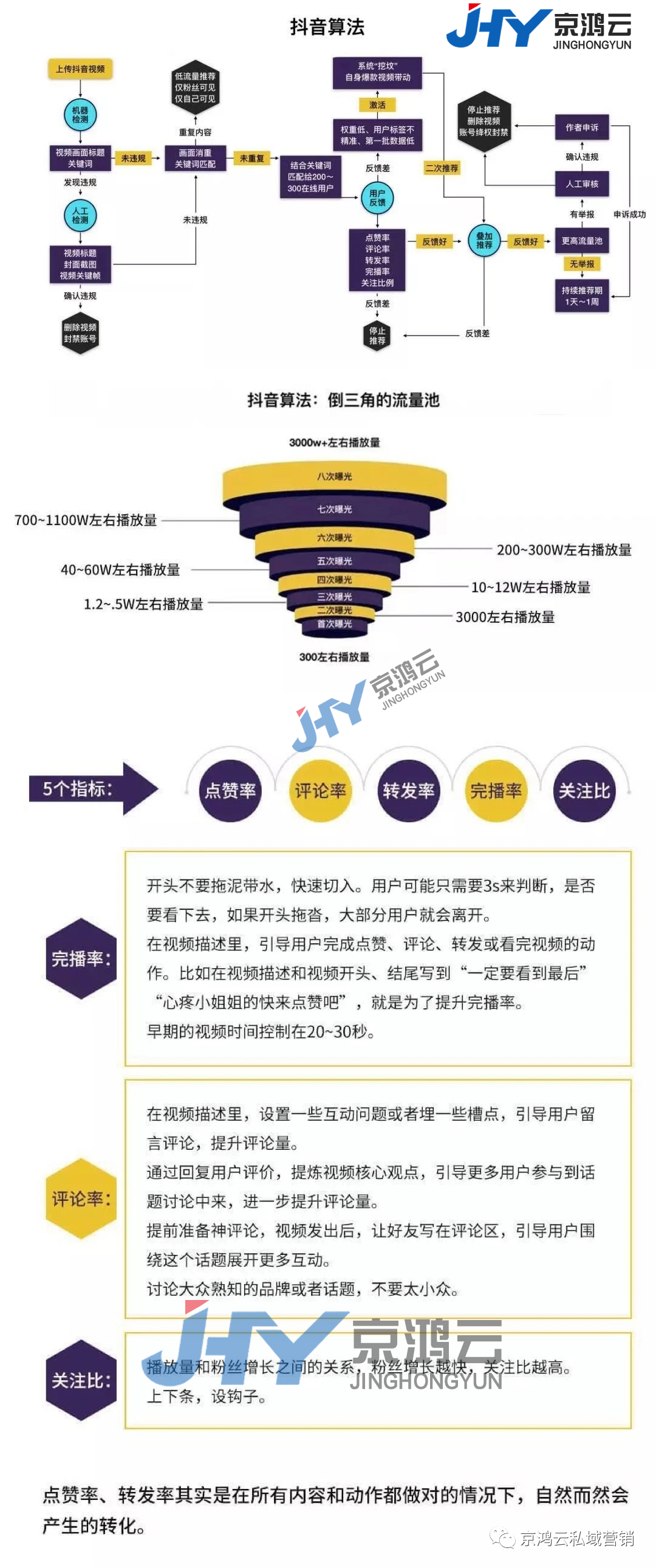 2025年您有一份抖音运营攻略，请查收！（平台规则和算法、账号定位、账号搭建、创作工具、视频拍摄等）