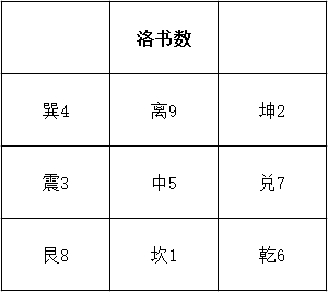 河洛理数排八字