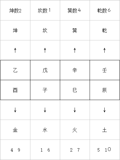 河洛理数排八字