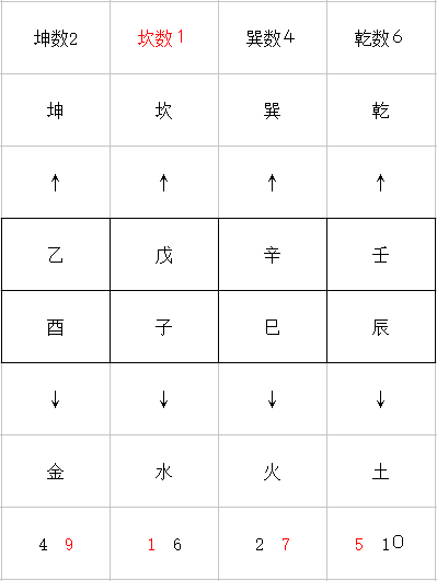 河洛理数排八字