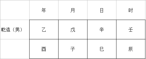 河洛理数排八字