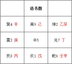 河洛理数排八字