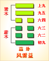 河洛理数排八字