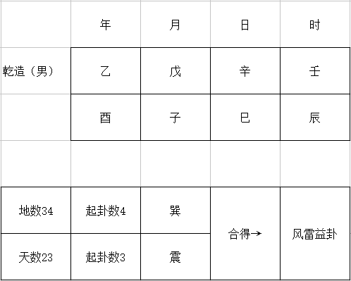 河洛理数排八字