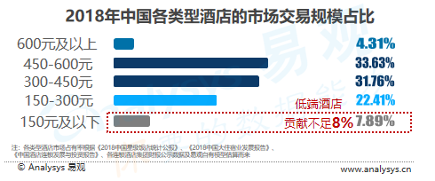 易觀數據報告：攜程優勢依舊，全球OTA加速競技 旅遊 第5張