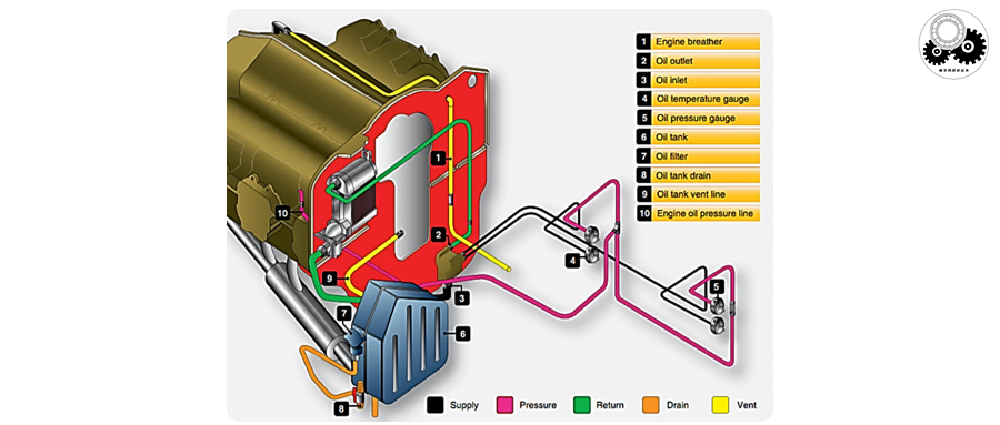 齿轮箱的润滑方式的图9