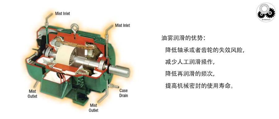 齿轮箱的润滑方式的图10
