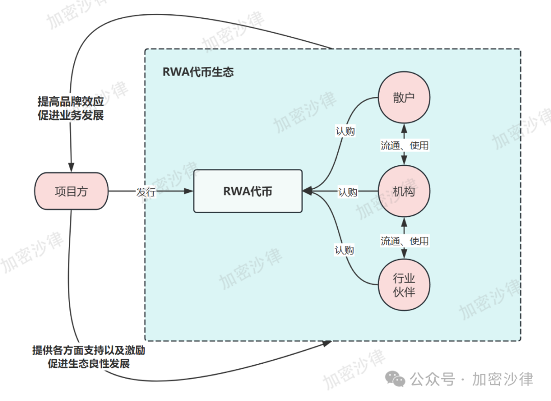 Web3律师深度解析：大陆企业如何在香港成功发行RWA产品？