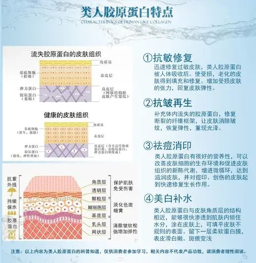 医用敷料怎么样【科普】关于医用皮肤修复敷料的那些事_https://www.jmylbn.com_新闻资讯_第9张