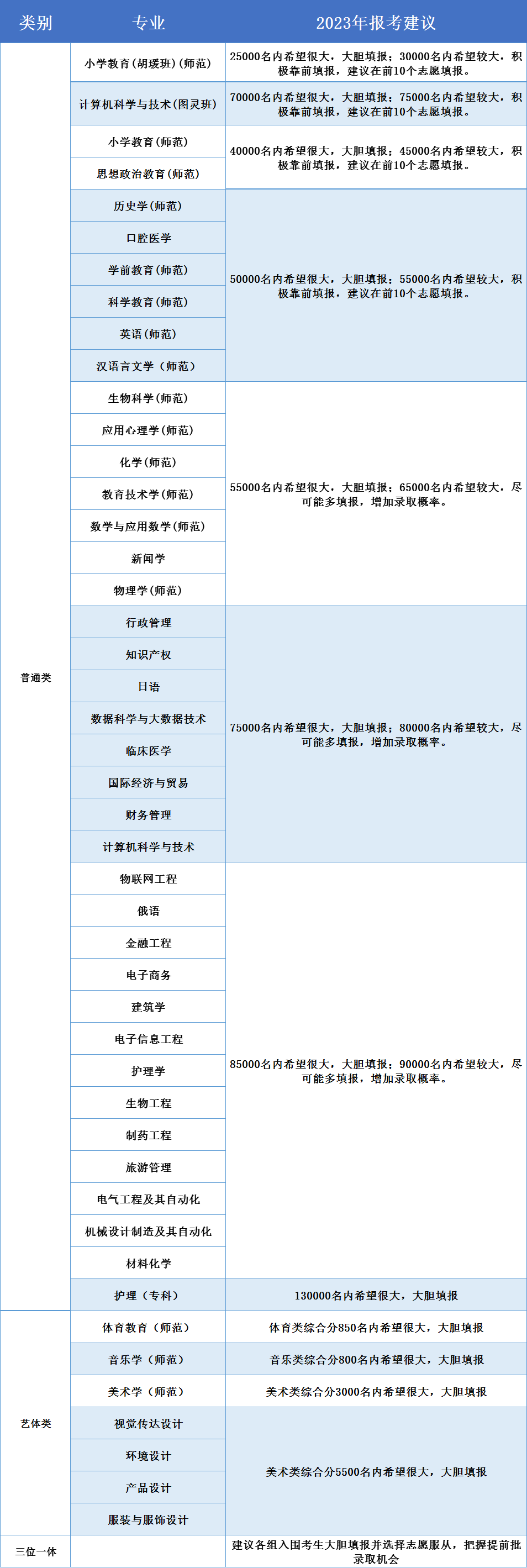 浙江省高考排名_浙江高考分數全省排名_浙江高考各市排名