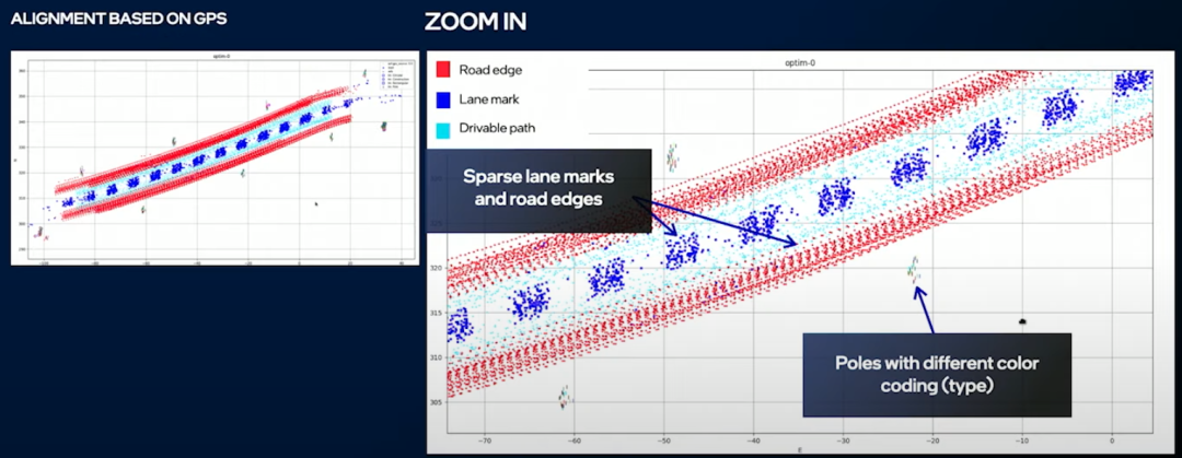 Mobileye REM地图的图16