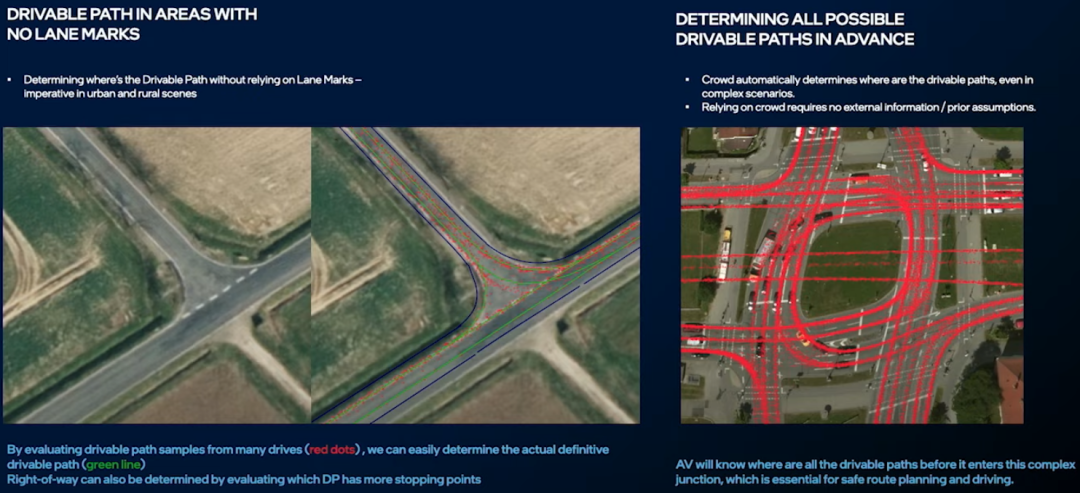 Mobileye REM地图的图19