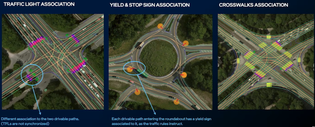 Mobileye REM地图的图20