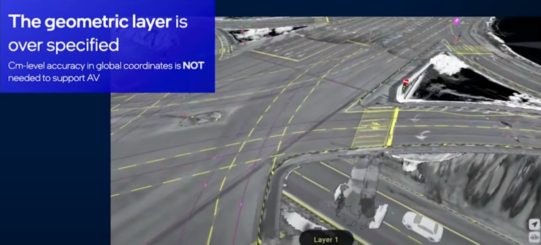 Mobileye REM地图的图5