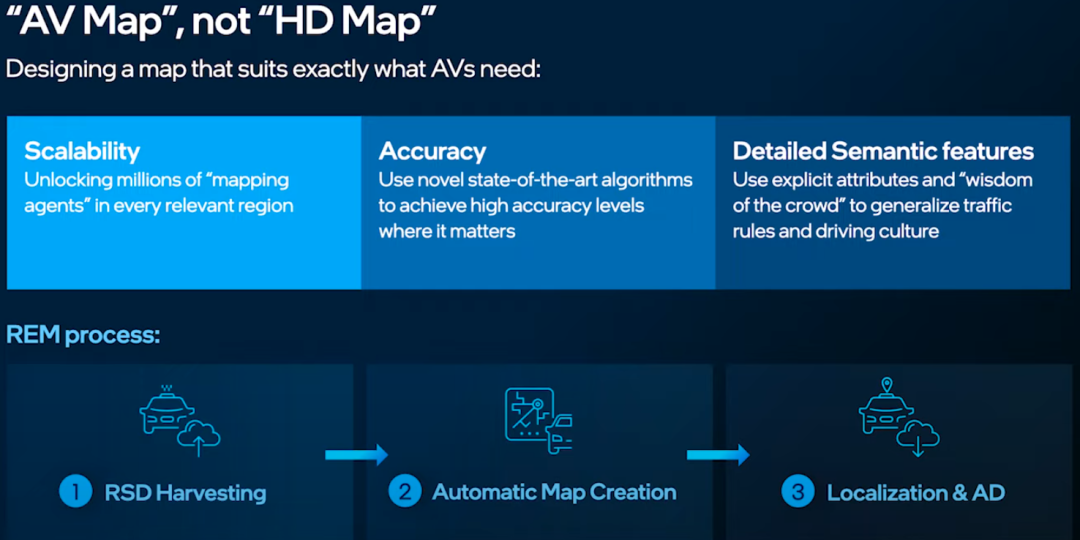 Mobileye REM地图的图12