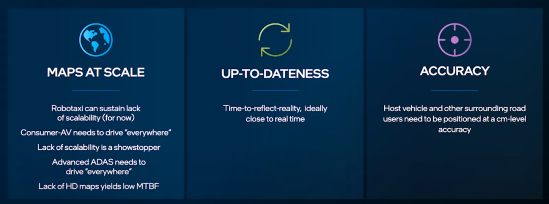 Mobileye REM地图的图3