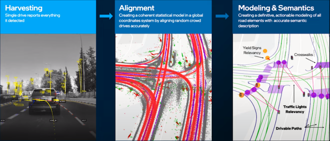 Mobileye REM地图的图13