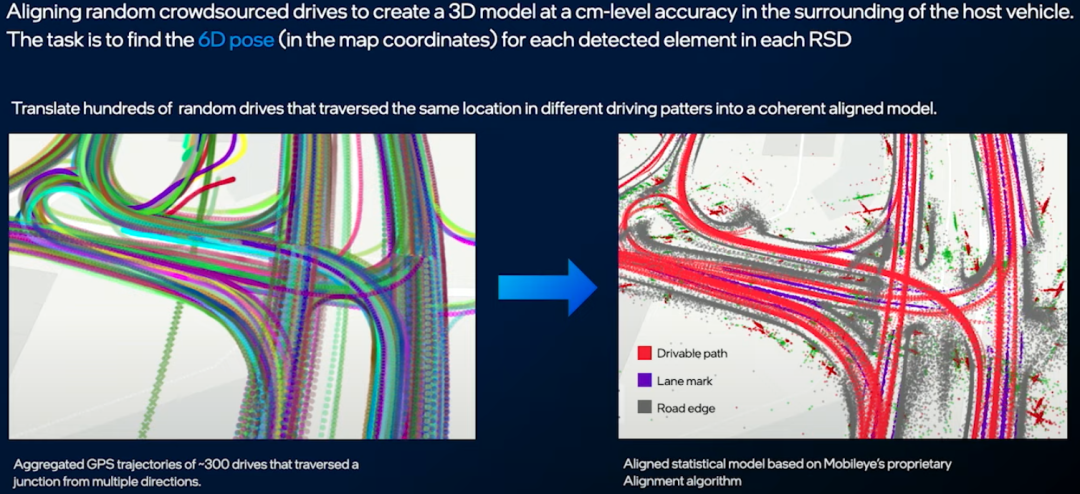 Mobileye REM地图的图15