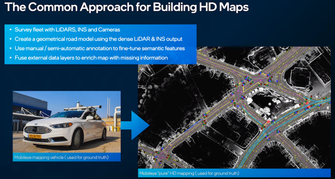 Mobileye REM地图的图4