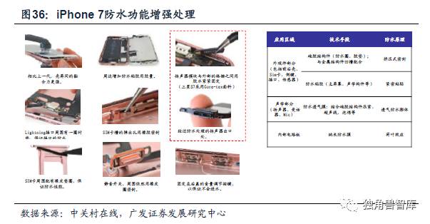 電子 Iphone X 引領消費電子創新 推動產業鏈快速成長 下 獨角獸智庫 微文庫