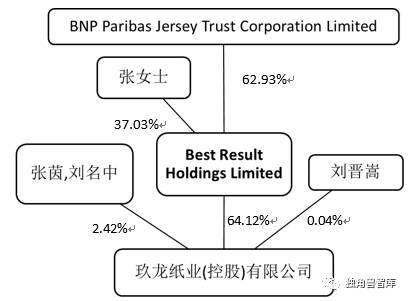 首席路演包装行业全解析及玖龙纸业2689hk独角兽智库沪