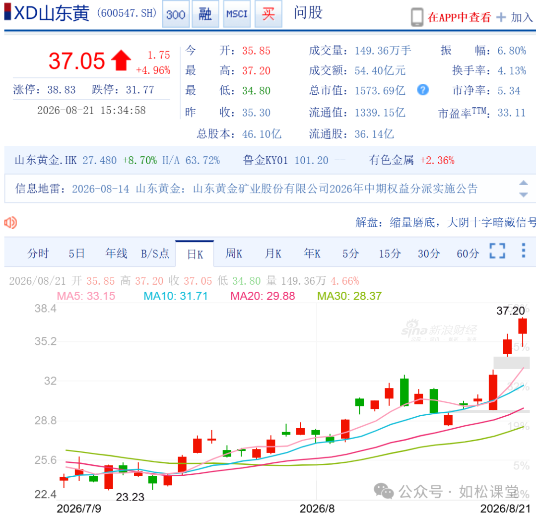 如松：一轮疯狂，从张开“大嘴”开始-图片2