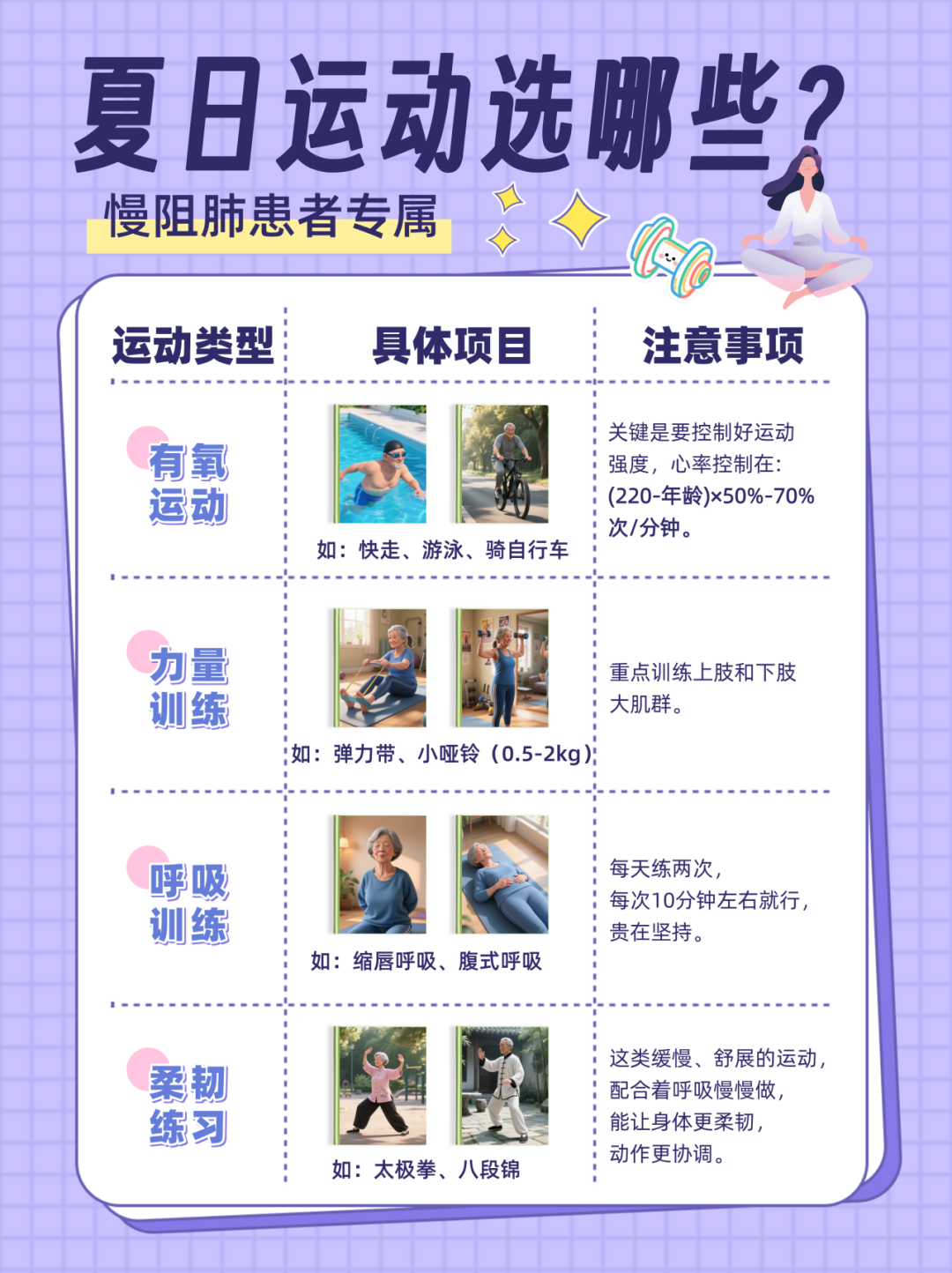 为什么到了夏天慢阻肺更厉害夏天一动就喘，是不是应该“静养”不动？_https://www.jmylbn.com_新闻资讯_第13张