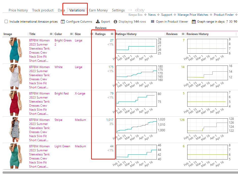 怎么判断哪条变体卖得比较好？
