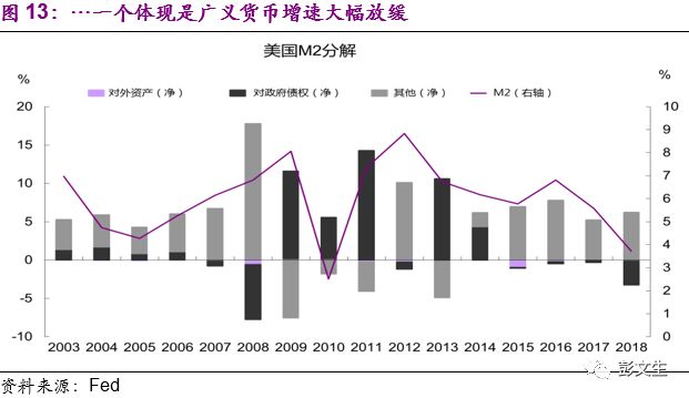 彭文生 | 2019：重構週期 未分類 第15張