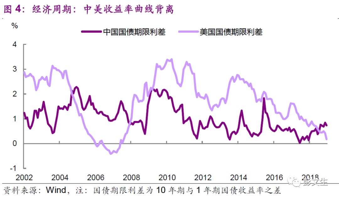 彭文生 | 2019：重構週期 未分類 第6張