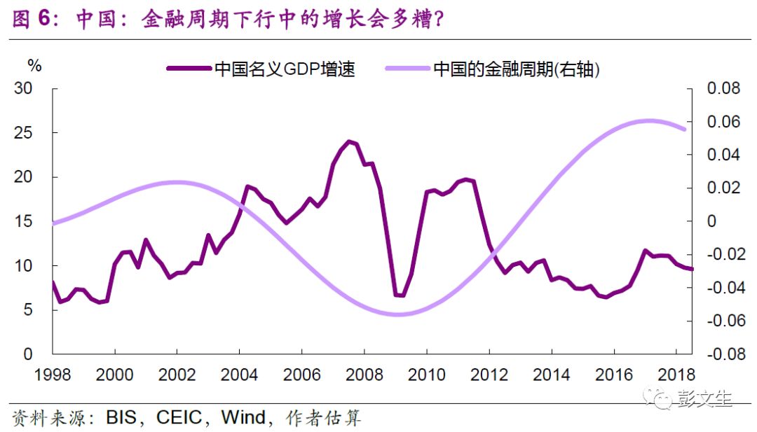 彭文生 | 2019：重構週期 未分類 第8張