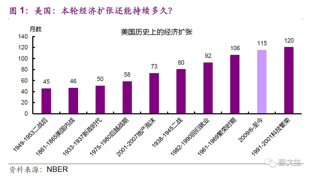 彭文生 | 2019：重構週期 未分類 第3張