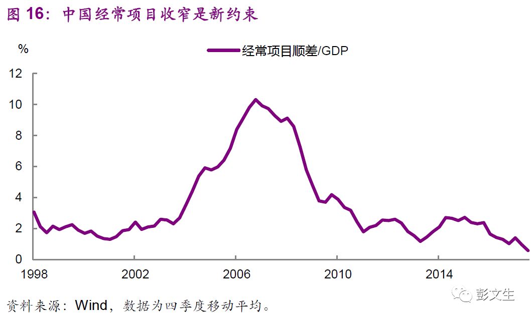 彭文生 | 2019：重構週期 未分類 第18張