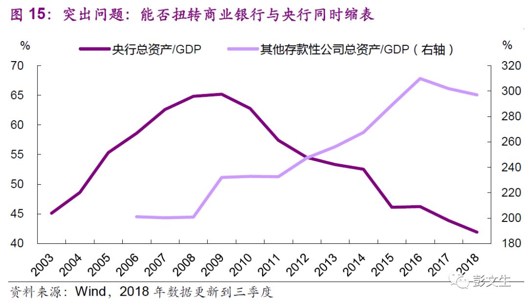 彭文生 | 2019：重構週期 財經 第17張