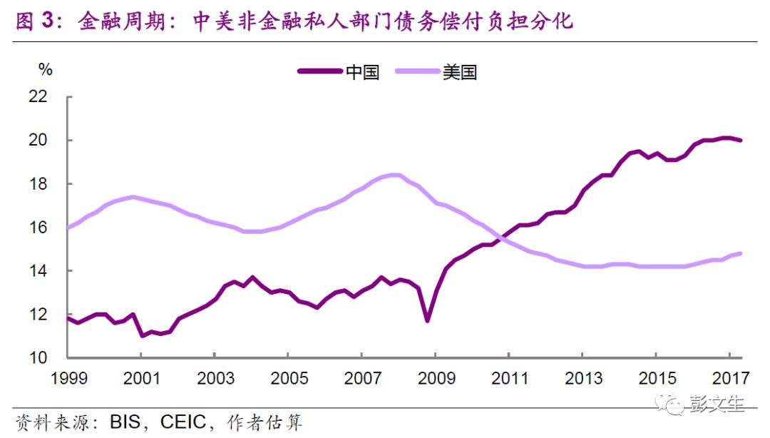 彭文生 | 2019：重構週期 未分類 第5張