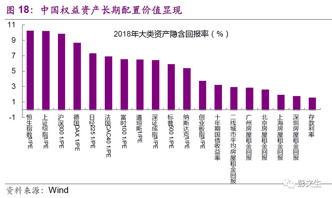 彭文生 | 2019：重構週期 未分類 第20張