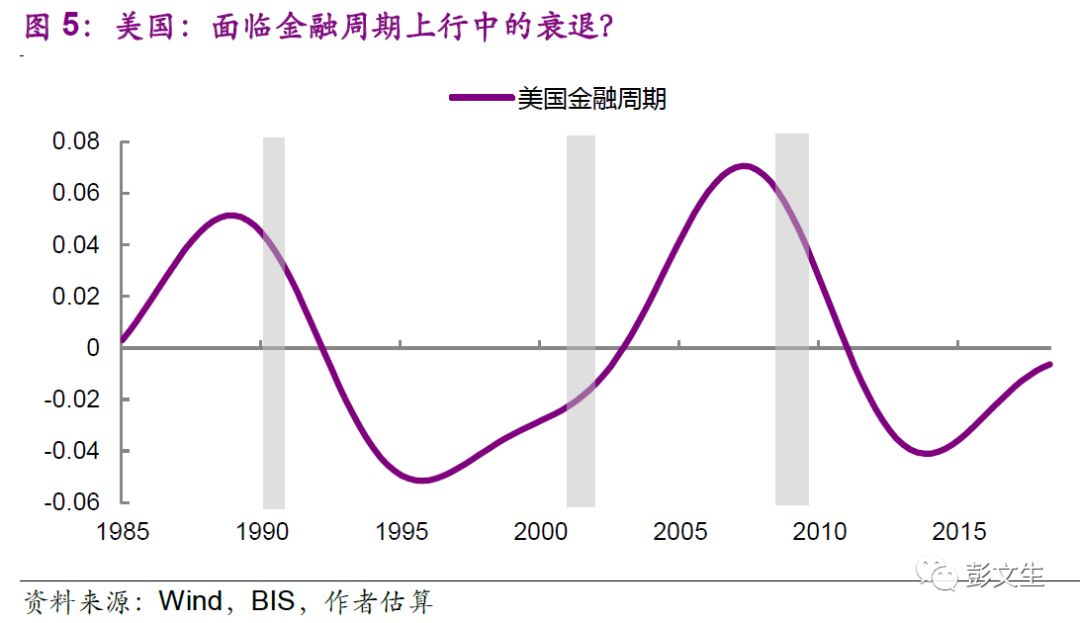 彭文生 | 2019：重構週期 未分類 第7張